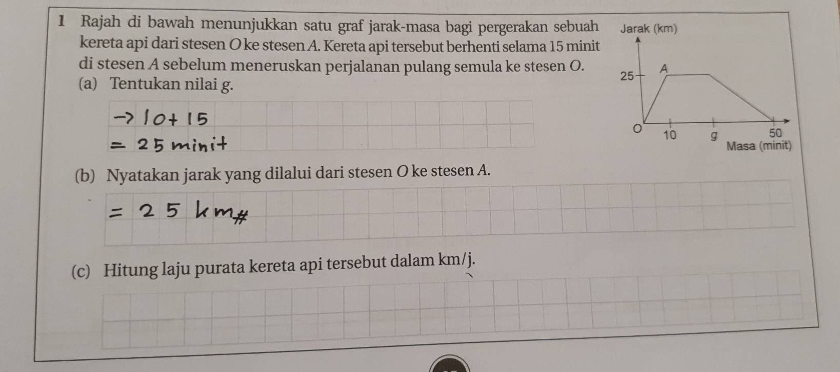 Rajah di bawah menunjukkan satu graf jarak-masa bagi pergerakan sebuah Jarak (km) 
kereta api dari ste sen O ke ste sen A. Kereta api tersebut berhenti selama 15 minit
di stesen A sebelum meneruskan perjalanan pulang semula ke ste sen O. 
(a) Tentukan nilai g. 
Masa (minit) 
(b) Nyatakan jarak yang dilalui dari ste sen O ke ste sen A. 
(c) Hitung laju purata kereta api tersebut dalam km/j.