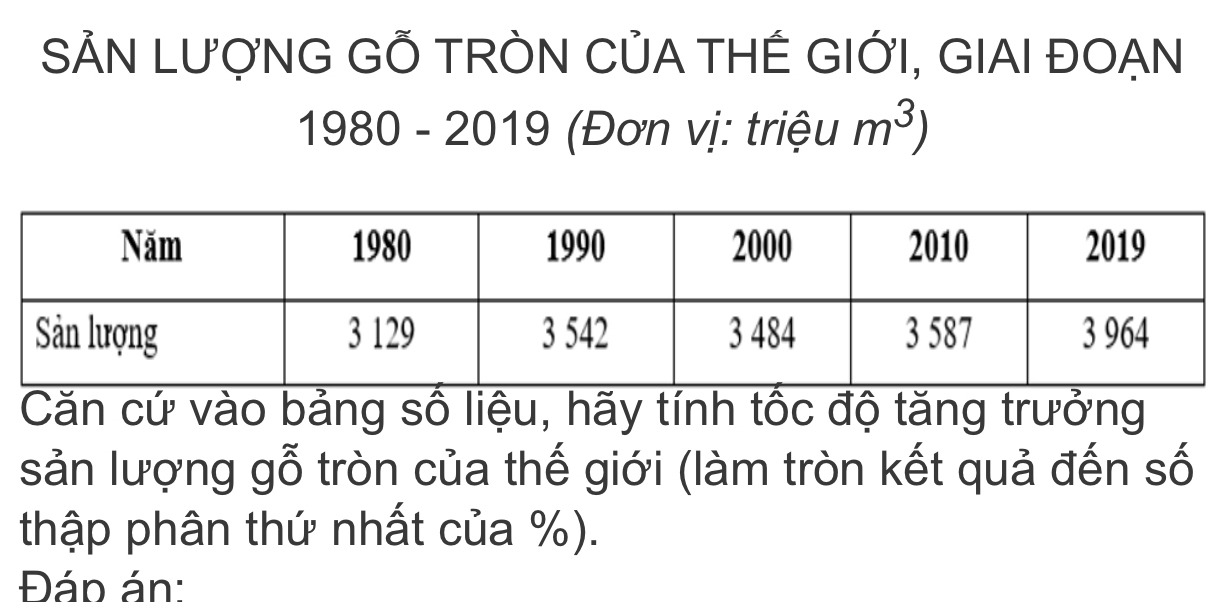 SẢN LƯợNG GỐ TRÒN CỦA THẾ GIỚI, GIAI ĐOẠN 
1980 - 2019 (Đơn vị: triệu m^3)
Căn cứ vào bảng số liệu, hãy tỉnh tốc độ tăng trưởng 
sản lượng gỗ tròn của thế giới (làm tròn kết quả đến số 
thập phân thứ nhất của %). 
Đán án: