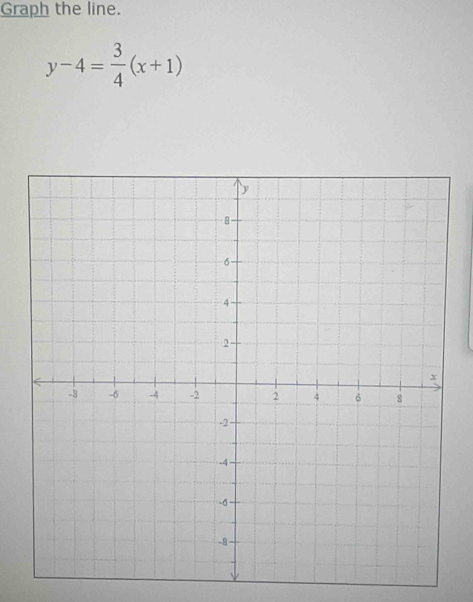 Graph the line.
y-4= 3/4 (x+1)