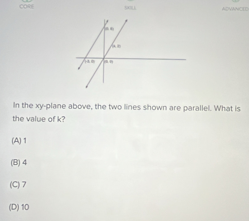 CORE SKILL ADVANCED
In the xy-plane above, the two lines shown are parallel. What is
the value of k?
(A) 1
(B) 4
(C) 7
(D) 10