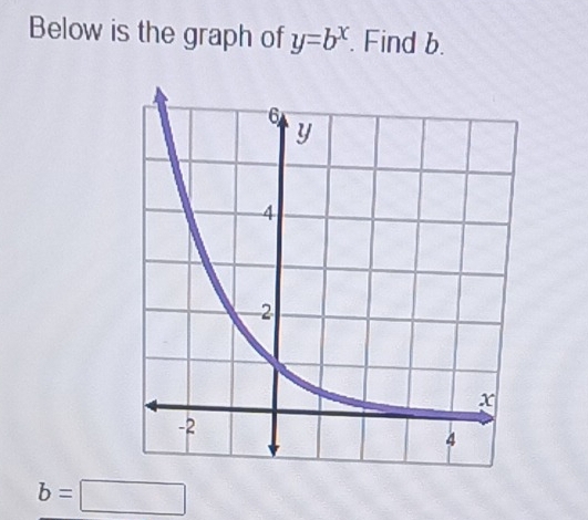 Below is the graph of y=b^x. Find b.
b=□