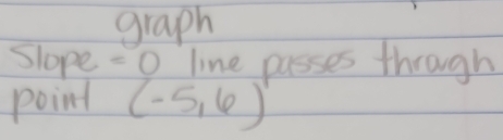 graph 
Slope =0 line passes through 
point (-5,6)