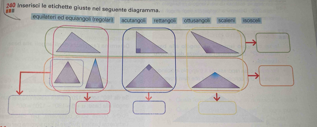 240 Inserisci le etichette giuste nel seguente diagramma.
equilateri ed equiangoli (regolari) acutangoli rettangoli ottusangoli scaleni isosceli