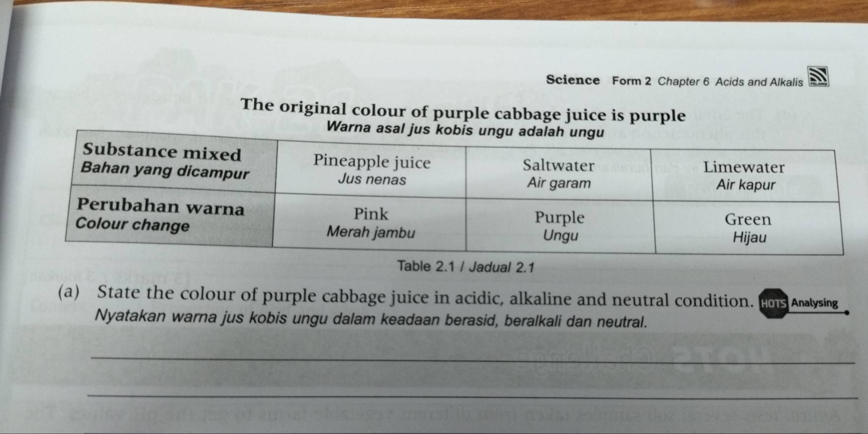 Science Form 2 Chapter 6 Acids and Alkalis 
The original colour of purple cabbage juice is purple 
Warna asal jus kobis 
Table 2.1 / Jadual 2.1 
(a) State the colour of purple cabbage juice in acidic, alkaline and neutral condition. HOTS Analysing 
Nyatakan warna jus kobis ungu dalam keadaan berasid, beralkali dan neutral. 
_ 
_