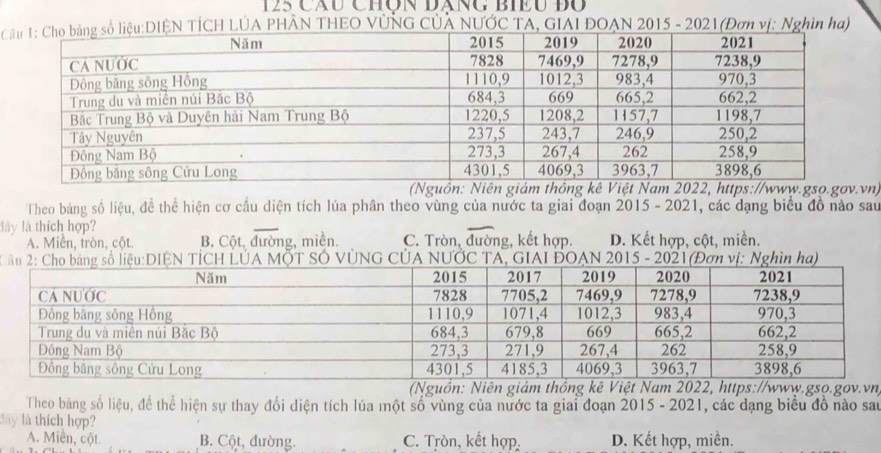 125 Cáu Chôn dáng biều đo
CN TÍCH LÚA PHÂN THEO VÚNG CủA NƯỚC TA, GIAI ĐOAN 2015 - 2021(Đơn vị: Nghìn ha)
(Nguồn: Niên giám thông kê Việt Nam 2022, https://www.gso.gov.vn)
Theo bảng số liệu, để thể hiện cơ cầu diện tích lúa phân theo vùng của nước ta giai đoạn 2015 - 2021, các dạng biểu đồ nào sau
lây là thích hợp?
A. Miễn, tròn, cột. B. Cột, đường, miền. C. Tròn, đường, kết hợp. D. Kết hợp, cột, miền.
CÓ VÚNG CÚA NƯỚC TAGIAI ĐOAN 2015 - 2
(Nguồn: Niên giám thốnt Nam2,://www.gso.gov.vn)
Theo bảng số liệu, để thể hiện sự thay đổi diện tích lúa một số vùng của nước ta giai đoạn 2015 - 2021, các dạng biểu đồ nào sau
lây là thích hợp?
A. Miền, cột. B. Cột, đường. C. Tròn, kết hợp. D. Kết hợp, miền.