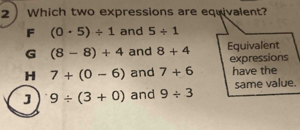 Which two expressions are equivalent?
F (0· 5)/ 1 and 5/ 1
G (8-8)+4 and 8+4 Equivalent
expressions
H 7+(0-6) and 7+6 have the
same value.
] 9/ (3+0) and 9/ 3