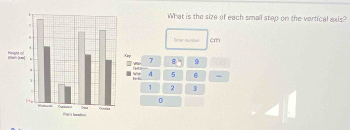 What is the size of each small step on the vertical axis? 
Enter number cm
7 8 9
With ortili=== 
ortill With 4 5 6
1 2 3
0