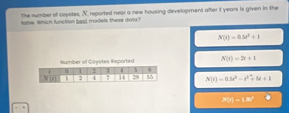 The number of coyotes, N. reported near a new housing development after t years is given in the
table. Which function best models these data?
N(t)=0.5t^2+1
Number of Coyotes Reported N(t)=2t+1
N(t)=0.5t^3-t^2+5t+1
N(t)=1.95^t