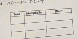 4 f(x)=-x(3x-2)^2(x+9)