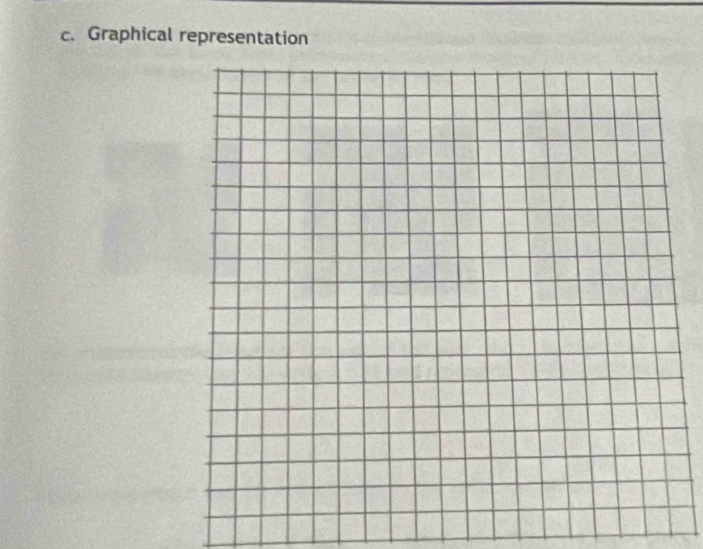 Graphical representation