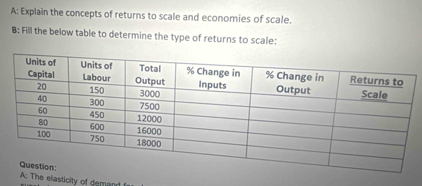 A: Explain the concepts of returns to scale and economies of scale. 
B: Fill the below table to determine the type of returns to scale: 
The elasticity of demand f