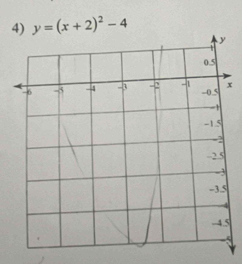 y=(x+2)^2-4
x