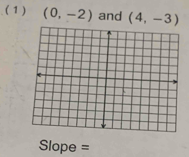 ( 1) (0,-2) and (4,-3)
Slope =