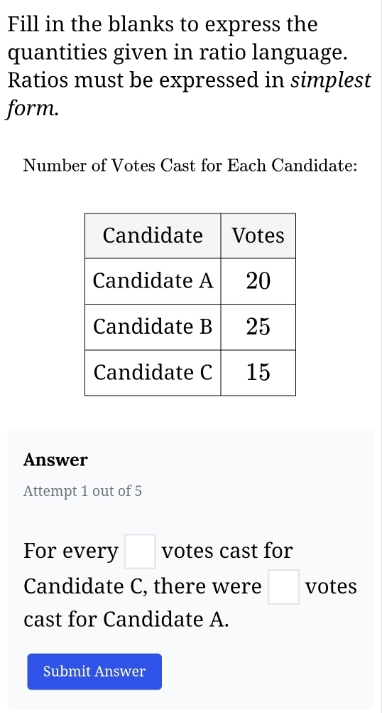 Fill in the blanks to express the 
quantities given in ratio language. 
Ratios must be expressed in simplest 
form. 
Number of Votes Cast for Each Candidate: 
Answer 
Attempt 1 out of 5 
For every □ votes cast for 
Candidate C, there were □ votes 
cast for Candidate A. 
Submit Answer