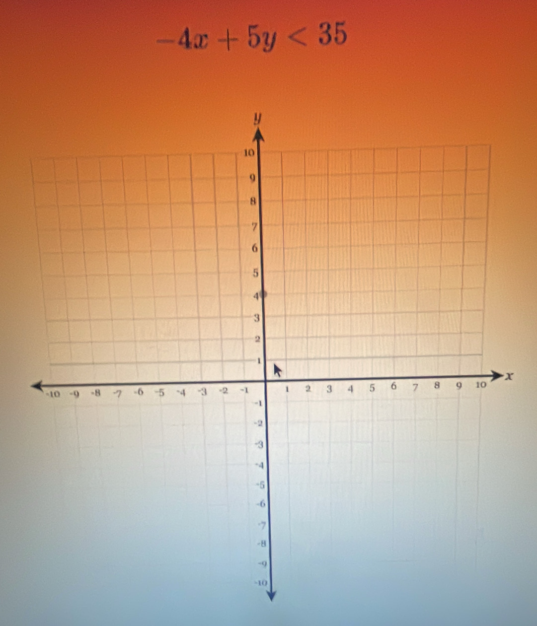 -4x+5y<35</tex>
x