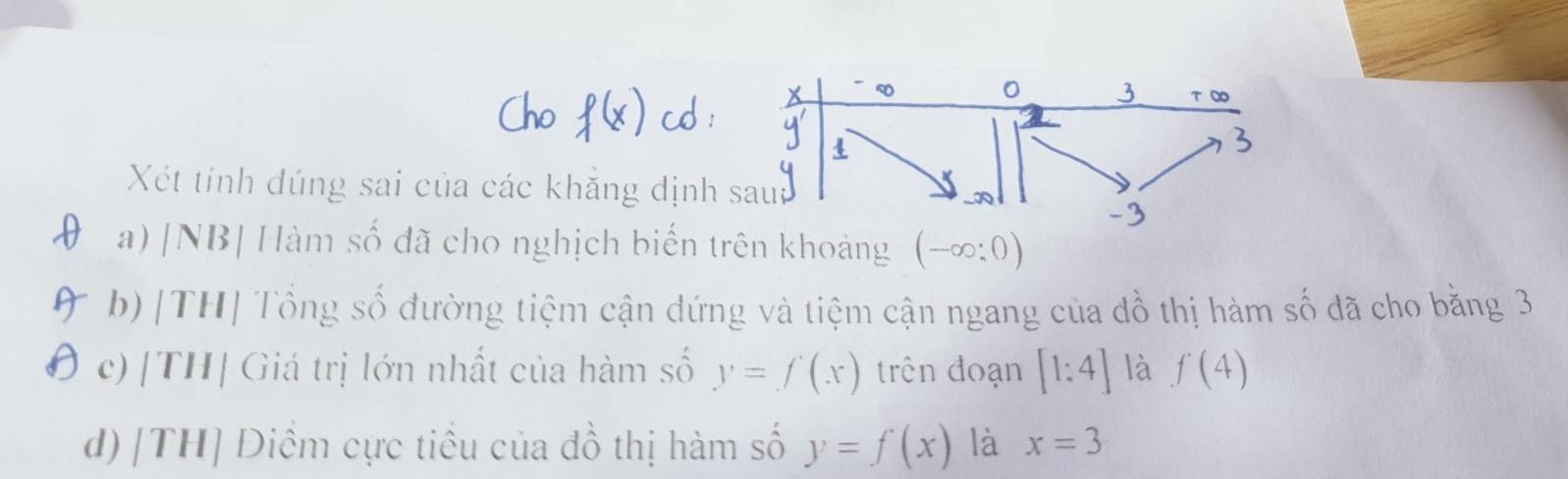 Xét tính đúng sai của các khẳng định saua 
a) [NB| Hàm số đã cho nghịch biến trên khoảng (-∈fty :0)
b) |TH| Tổng số đường tiệm cận dứng và tiệm cận ngang của đồ thị hàm số đã cho bằng 3
c) |TH| Giá trị lớn nhất của hàm số y=f(x) trên đoạn [1:4] là f(4)
d) [TH] Diểm cực tiểu của đồ thị hàm số y=f(x) là x=3