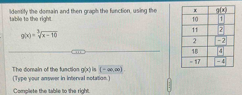 Identify the domain and then graph the function, using the 
table to the right.
g(x)=sqrt[3](x-10)
The domain of the function g(x) is (-∈fty ,∈fty ).
(Type your answer in interval notation.)
Complete the table to the right.