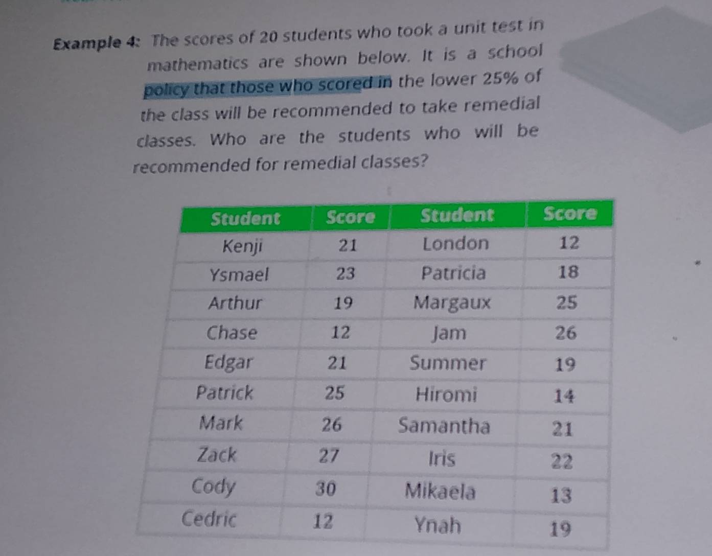 Example 4: The scores of 20 students who took a unit test in 
mathematics are shown below. It is a school 
policy that those who scored in the lower 25% of 
the class will be recommended to take remedial 
classes. Who are the students who will be 
recommended for remedial classes?