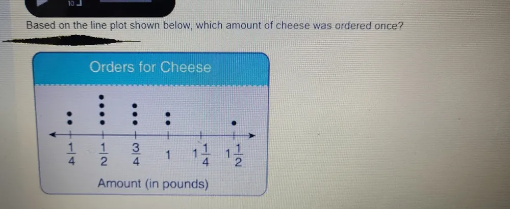 Solved: Based on the line plot shown below, which amount of cheese was ...