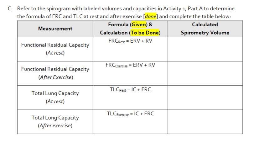 Refer to the spirogram with labeled volumes and capacities in Activity 1, Part A to determine
the formula of FRC and TLC at rest and after exercise [done] and complete the table below: