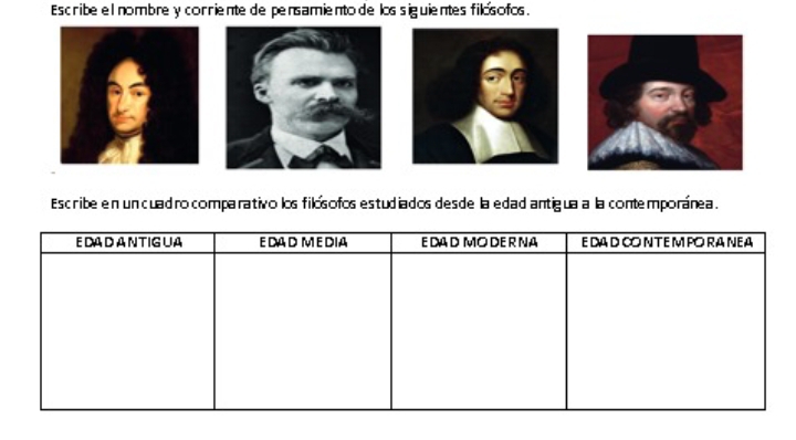 Escribe el nombre y corriente de pensamiento de los siguientes filósofos. 
Escribe en un cuad ro comparativo los filósofos estudiados desde la edad antigua a la contemporánea.