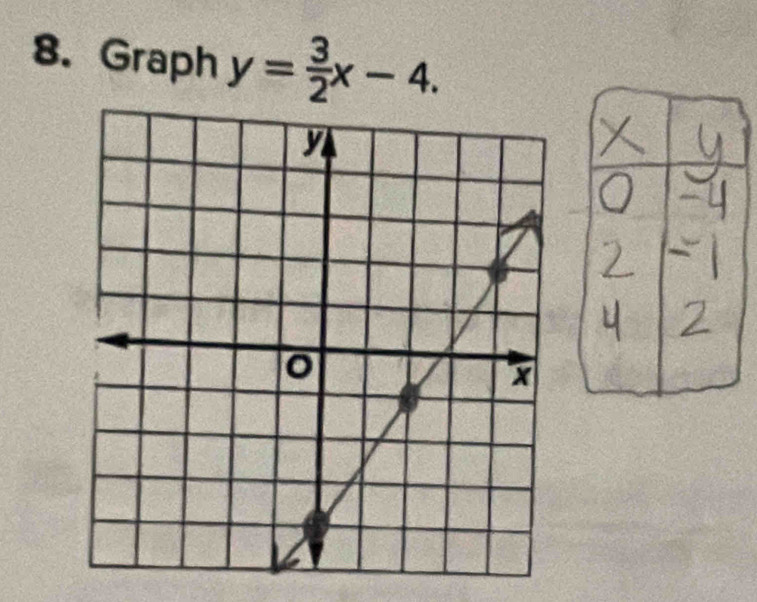 Graph y= 3/2 x-4.