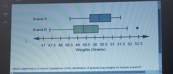 Weights (Grams) 
Which statement is a correct comparison of the distribution of granola bag weights for brands A and B?