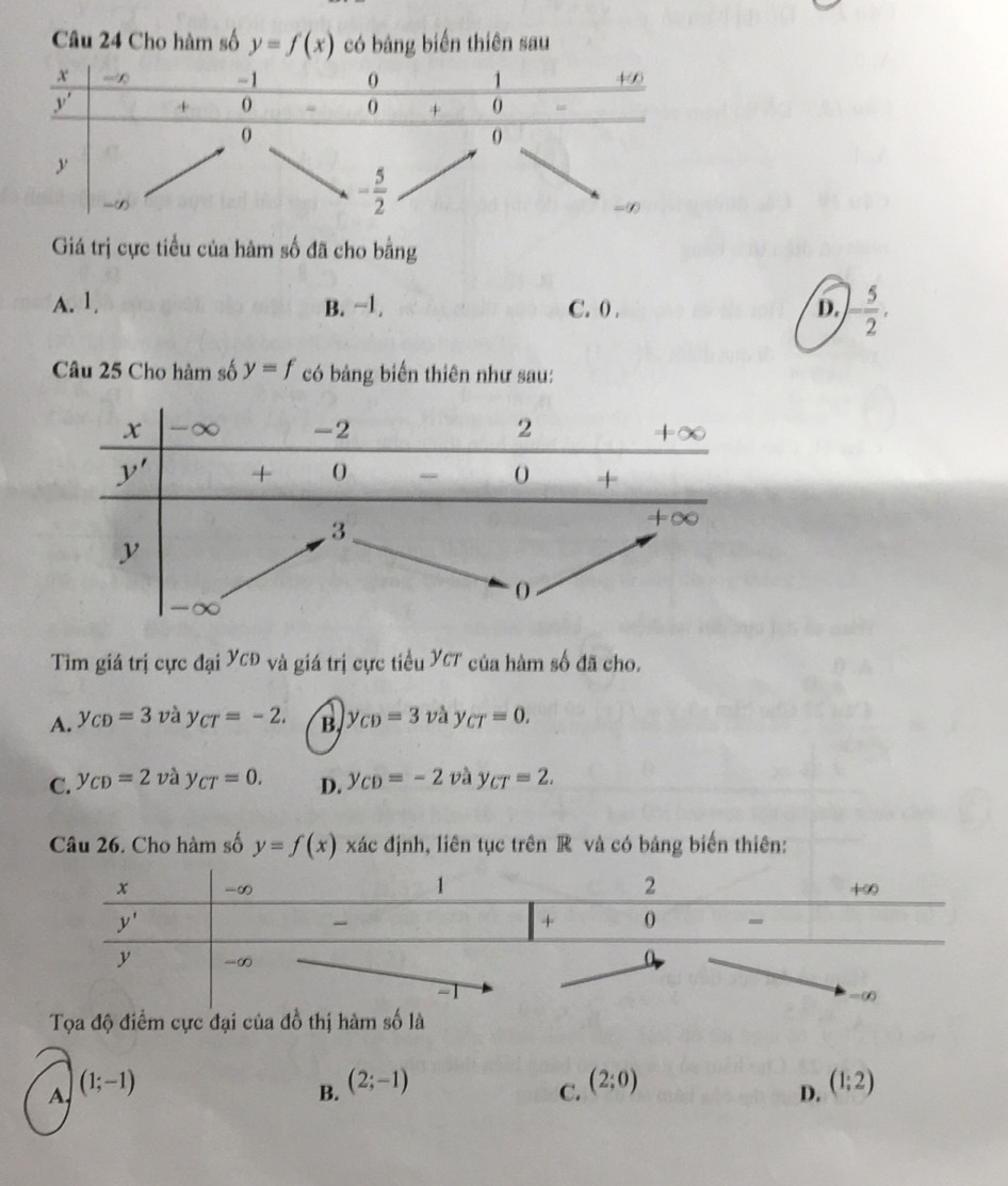 Cho hàm số y=f(x) có bảng biến thiên sau
Giá trị cực tiểu của hàm số đã cho bằng
A. 1 B. −1. C. 0 . D. - 5/2 .
Câu 25 Cho hàm số y=f có bảng biển thiên như sau:
Tìm giá trị cực đại YCĐ và giá trị cực tiểu YCT của hàm số đã cho.
A. y_CD=3v_C 1 y cr=-2. B, y_CD=3 và y CT=0,
c. y CD=2va 1 'CT=0. D. y_CD=-2 và y_CT=2.
Câu 26. Cho hàm số y=f(x) xác định, liên tục trên R và có bảng biến thiên:
Tọa độ điểm cực đại của đồ thị hàm số là
A. (1;-1)
B. (2;-1) (1:2)
C. (2;0)
D.