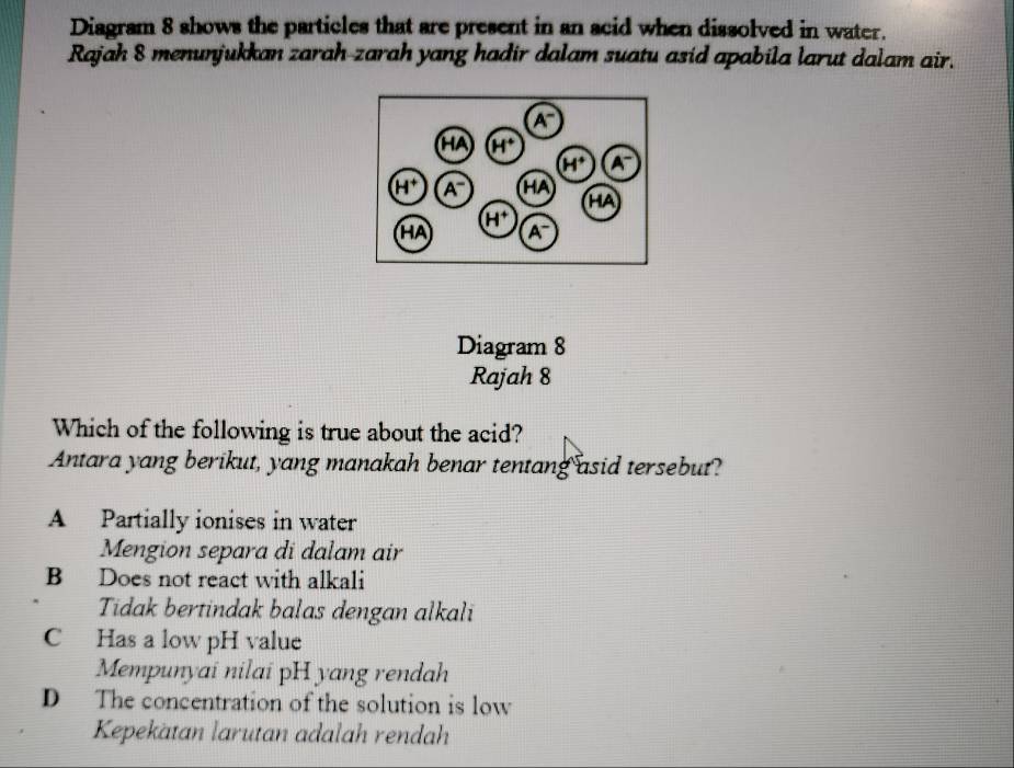 Diagram 8 shows the particles that are present in an acid when dissolved in water.
Rajah 8 menunjukkan zarah-zarah yang hadir dalam suatu asid apabila larut dalam air.
Diagram 8
Rajah 8
Which of the following is true about the acid?
Antara yang berikut, yang manakah benar tentang asid tersebut?
A Partially ionises in water
Mengion separa di dalam air
B Does not react with alkali
Tidak bertindak balas dengan alkali
C Has a low pH value
Mempunyai nilai pH yang rendah
D The concentration of the solution is low
Kepekatan larutan adalah rendah