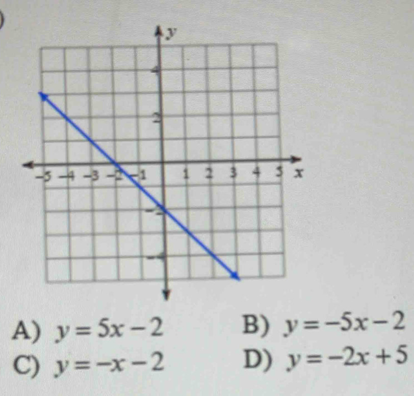 A) y=5x-2
B) y=-5x-2
C) y=-x-2
D) y=-2x+5