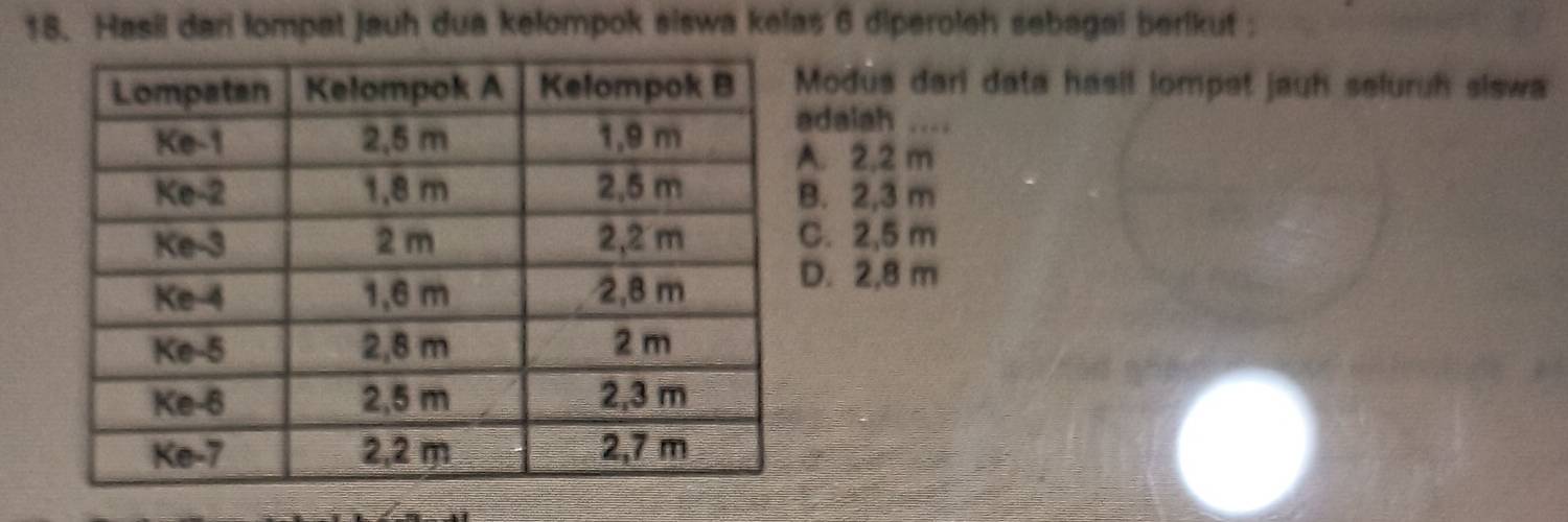 Hasil dari lompat jauh dua kelompok siswa kelas 6 diperoleh sebagal berikut ;
Modus dari data hasil lompet jauh seluruh siswa
dalah ..... 2,2 m . 2,3 m . 2,5 m
D. 2,8 m