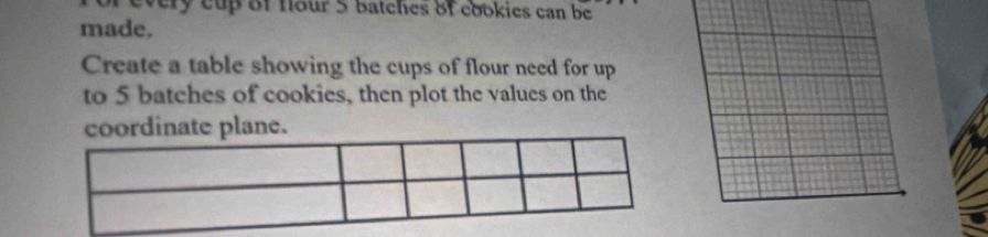 very cup of hour 5 batches of cookies can be 
made. 
Create a table showing the cups of flour need for up 
to 5 batches of cookies, then plot the values on the 
coordinate plane.