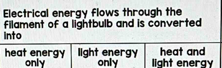 Electrical energy flows through the
filament of a lightbulb and is converted
into
heat energy light energy heat and
only only light energy