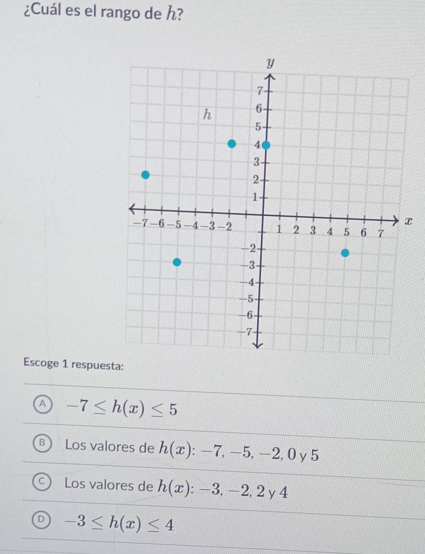 ¿Cuál es el rango de h?
x
Escoge 1 respuesta:
A -7≤ h(x)≤ 5
Los valores de h(x):-7,-5,-2,0 y5
Los valores de h(x):-3,-2,2 y 4
-3≤ h(x)≤ 4