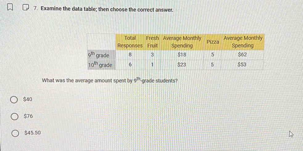 Examine the data table; then choose the correct answer.
What was the average amount spent by 9^(th) grade students?
$40
$76
$45.50