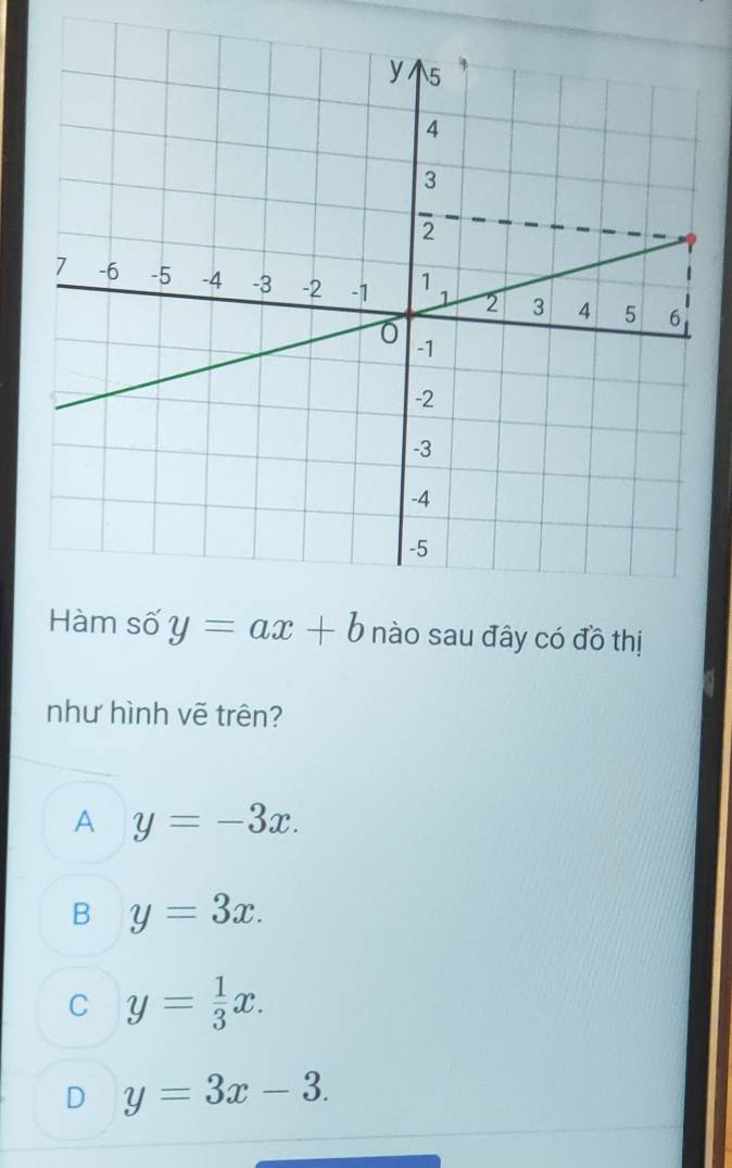 số y=ax+b nào sau đây có đồ thị
như hình vẽ trên?
A y=-3x.
B y=3x.
C y= 1/3 x.
D y=3x-3.