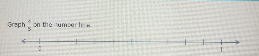 Graph  4/5  on the number line.