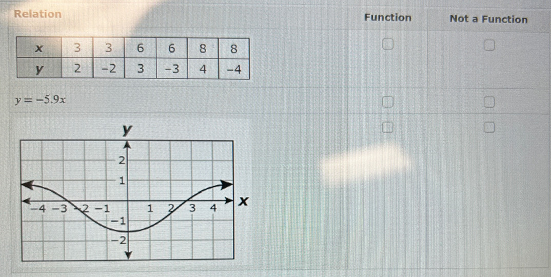 Relation Function Not a Function
y=-5.9x