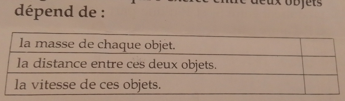 dépend de : 
Objets