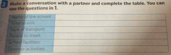 Make a conversation with a partner and complete the table. You can 
use the questions in 1.