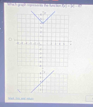 Which graph represents the function f(x)=|x|-4 2
6 y
5
4
3
2
Mark this and retum