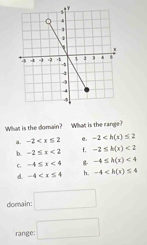 What is the domain? What is the range?
a. -2 e. -2
b. -2≤ x<2</tex> f. -2≤ h(x)<2</tex>
C. -4≤ x<4</tex> g. -4≤ h(x)<4</tex> 
d. -4 h. -4
domain: □ 
range: □