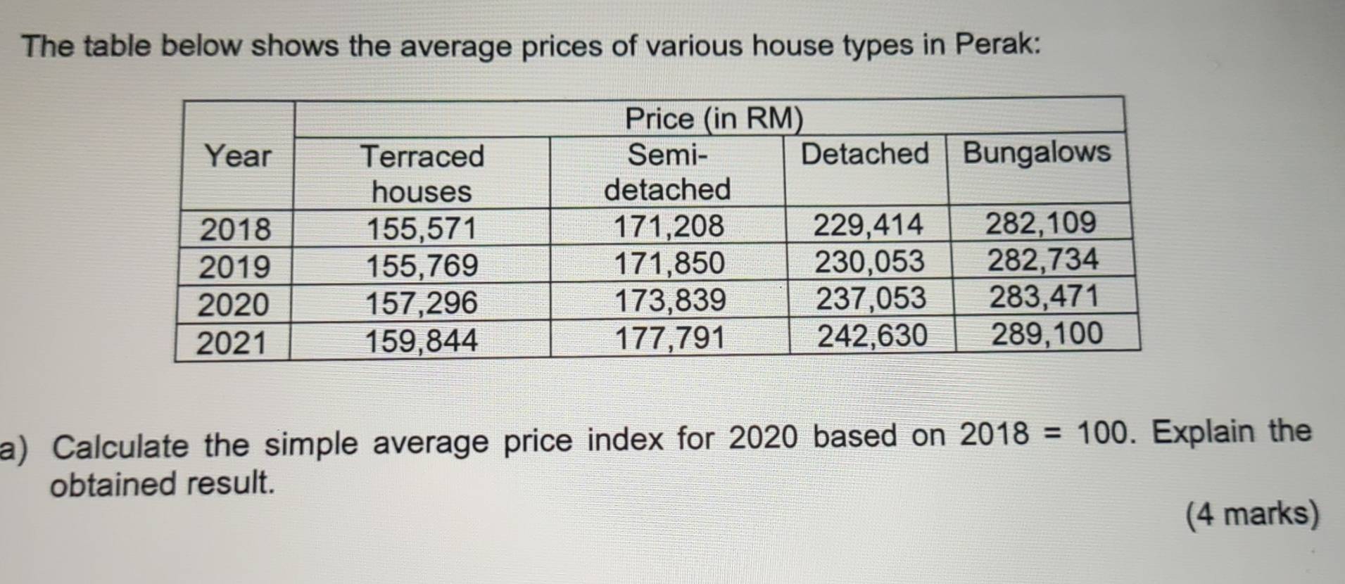 The table below shows the average prices of various house types in Perak: 
a) Calculate the simple average price index for 2020 based on 2018=100. Explain the 
obtained result. 
(4 marks)