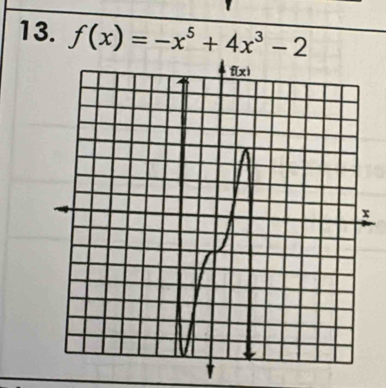 f(x)=-x^5+4x^3-2
t