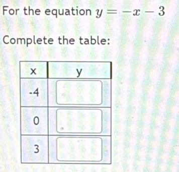 For the equation y=-x-3
Complete the table: