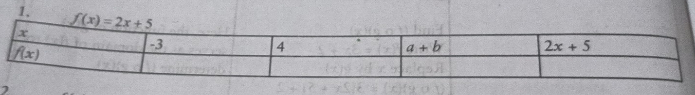 f(x)=2x+5