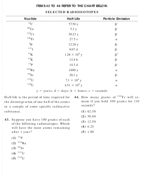 ITEM S 4 3 TO 46 REFER TO THE C HA RT BELO W.
SELECTED RADIO IS O TOPES
y= years; d=da s : h= hours; s= seconds
Half-life is the period of time required for 44. How many grams of^(220)Fr will re-
the dis inte gration of one half of the a toms main if you hold 100 grams for 110
in a sample of some specific radioactive se con d s ?
s u b st ance . (1) 62.50
(2) 50.00
43. Suppose you have 100 grams of each (3) 12.50
of the following radioisotopes. Which
will have the most atoms remaining (4) 6.25
after I year? (5) 1.00
( 1) ^32P
(2) ^226Ra
(3) ^90Sr
(4) ^235U
( 5) ^238U