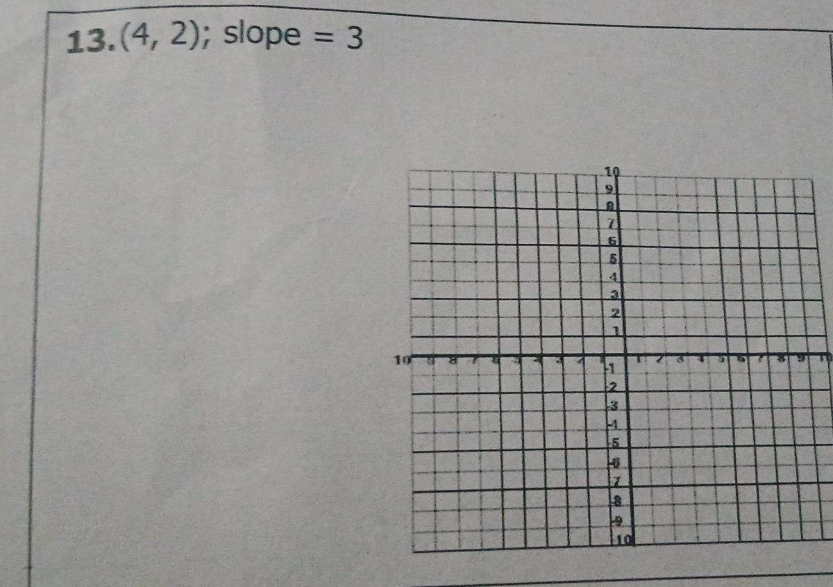 (4,2); slope =3