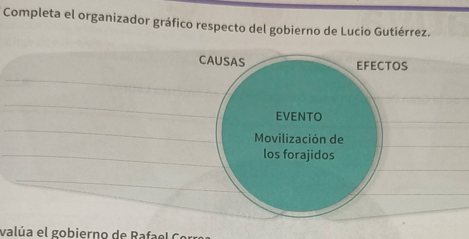 Completa el organizador gráfico respecto del gobierno de Lucio Gutiérrez. 
CAUSAS 
EFECTOS 
_ 
_ 
EVENTO 
_ 
Movilización de 
_los forajidos 
_ 
_ 
valúa el gobierno de Rafa el Col