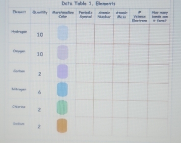 Data Table 1, Elements